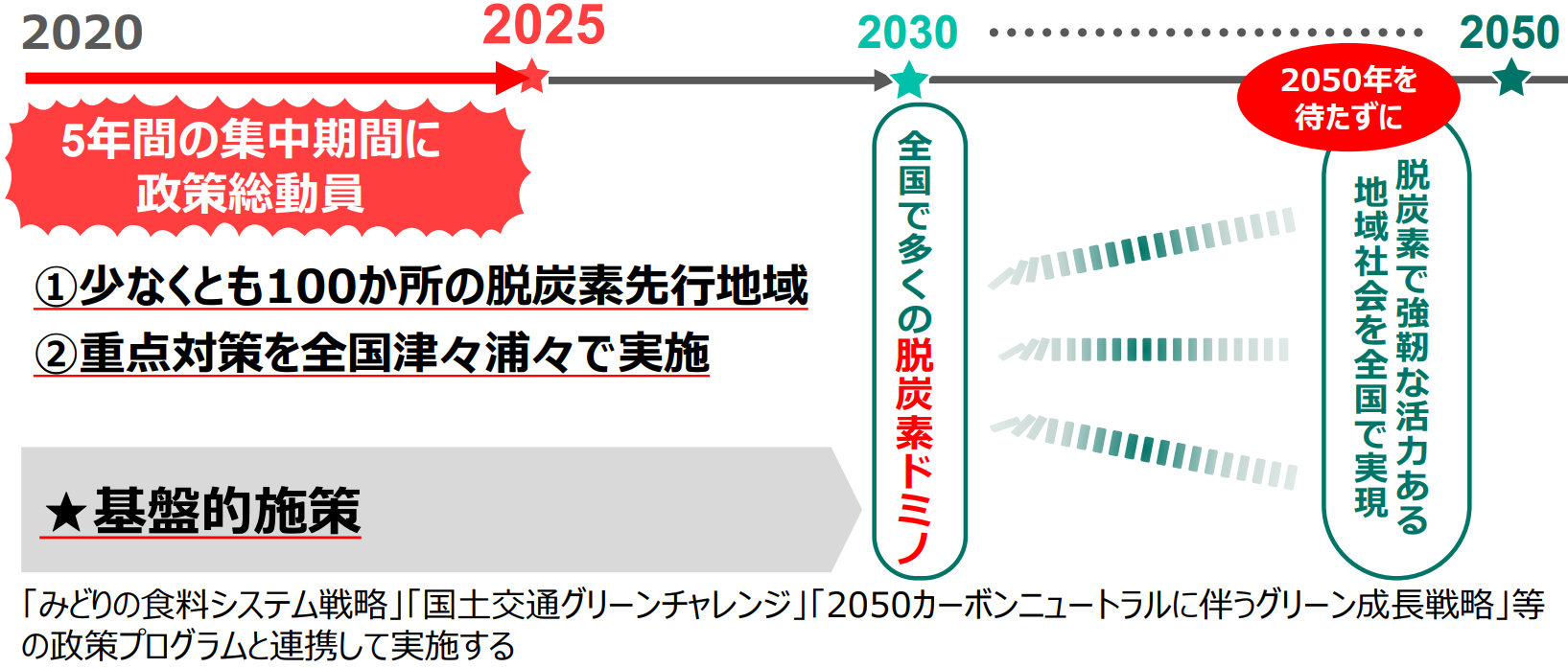 東京タワー ウォーターパーク