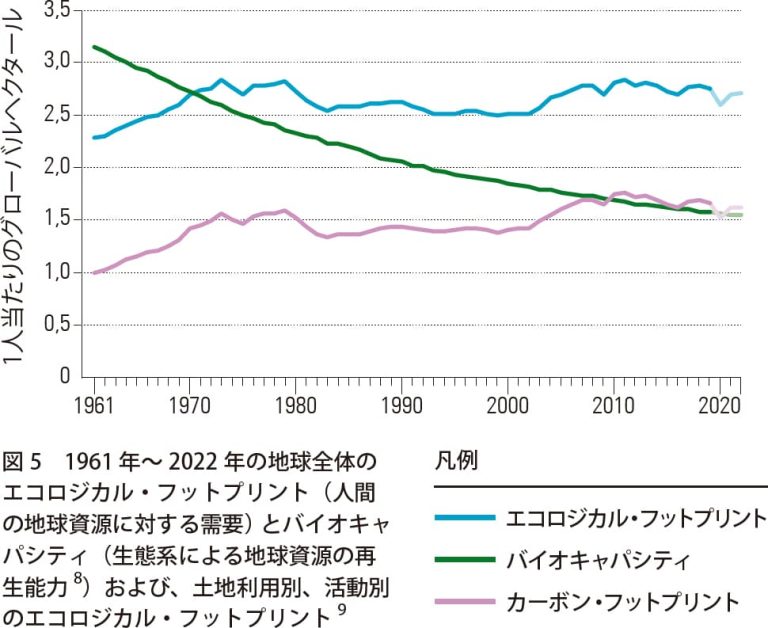 なぜ今“生物多様性”が重要なのか 企業が取り組めることとは？