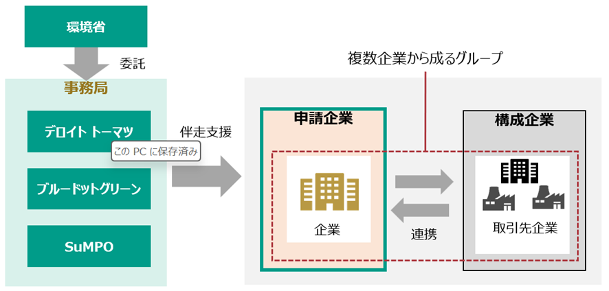 個別VC支援の公募の対象と支援スキーム図