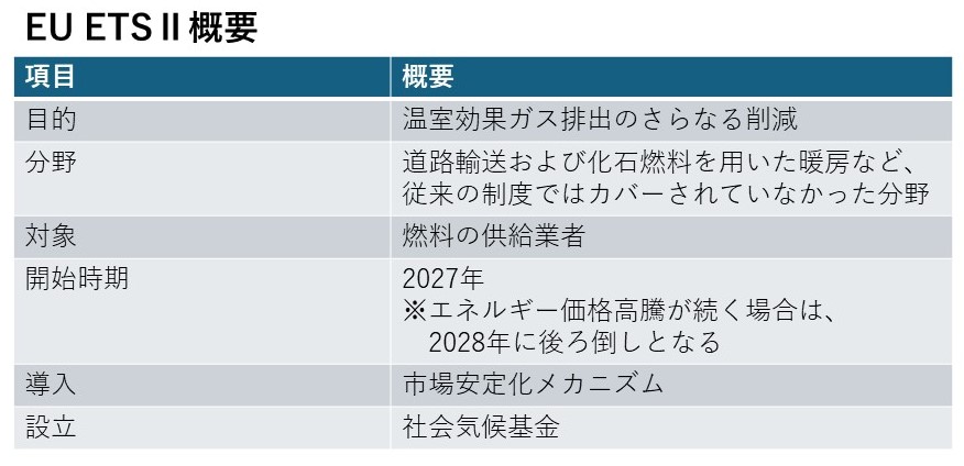 EU ETSⅡの概要