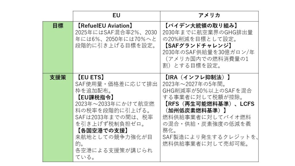 EU・アメリカの取り組みや支援策