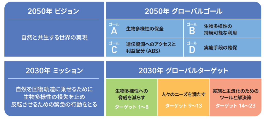 2050年ビジョン・2030年ミッション