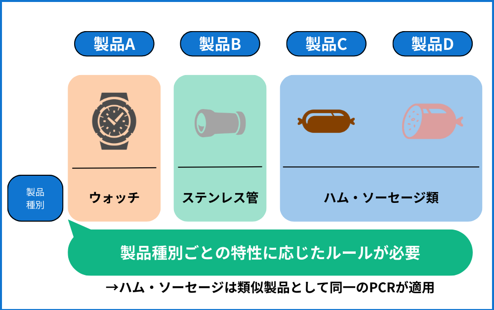 PCR