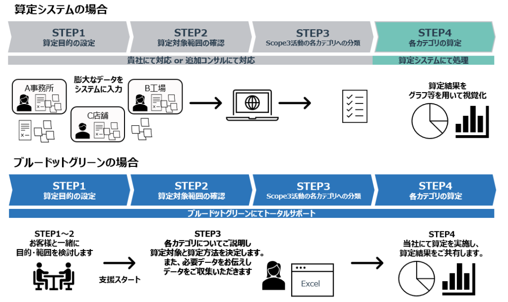 算定システムとコンサルの違い