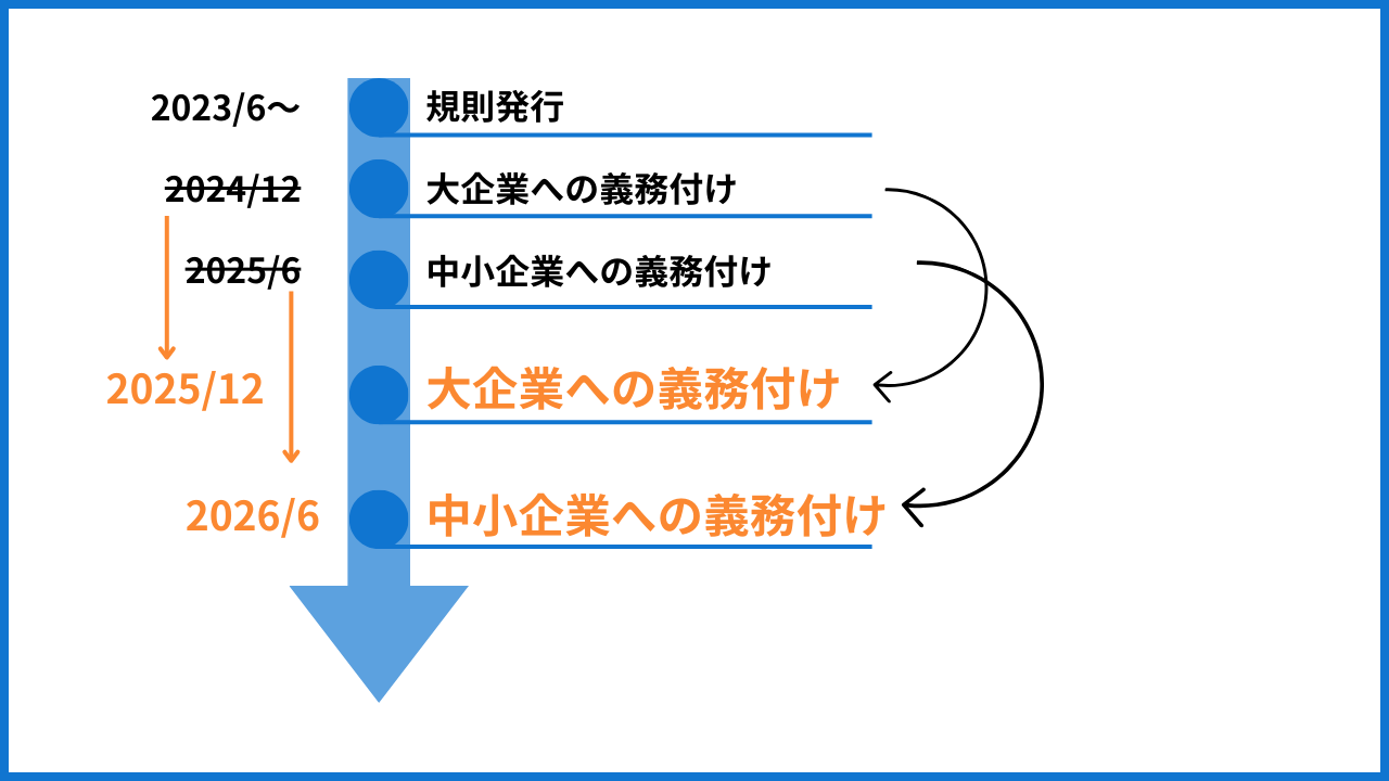 今後のスケジュール