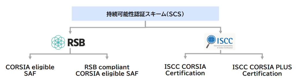 持続可能性認証スキーム（SCS）