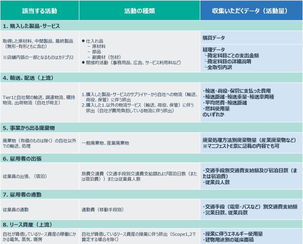 GHG排出量の算定方法