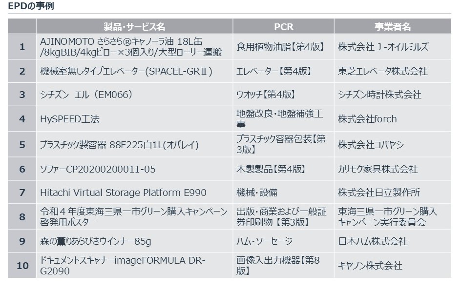 EPDの事例