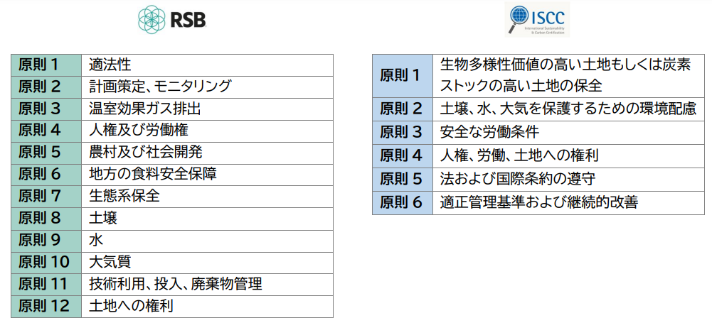 RSB および ISCC の持続可能性基準