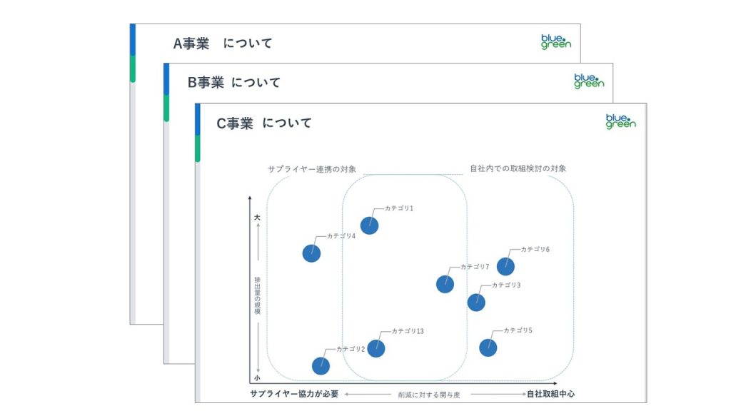 複数事業の算定