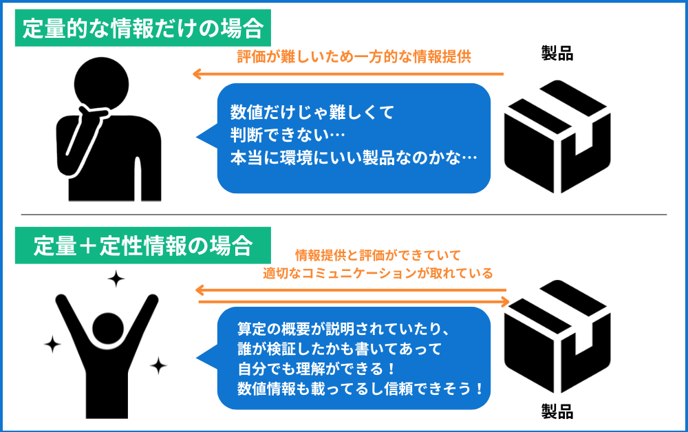 情報開示によるコミュニケーション