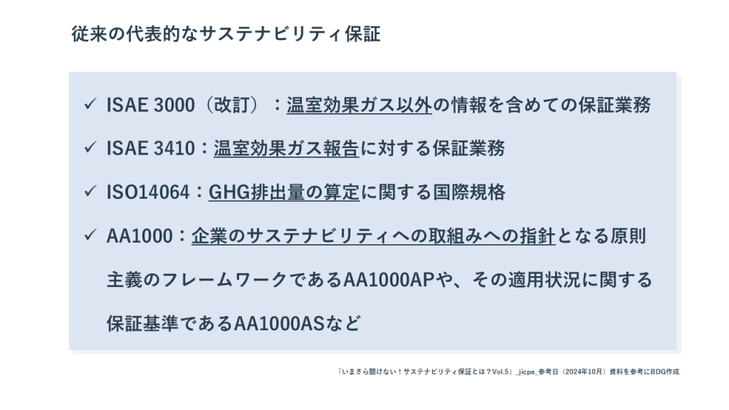 従来の代表的なサステナビリティ保証