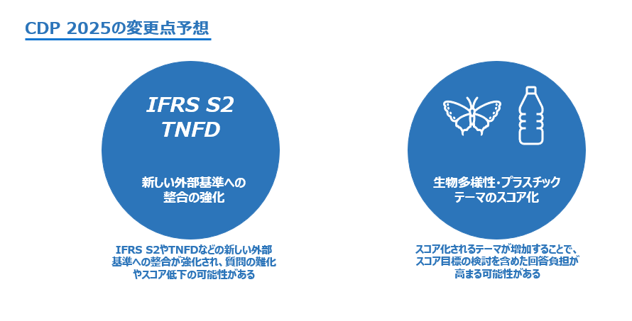 CDP2025の変更点予想