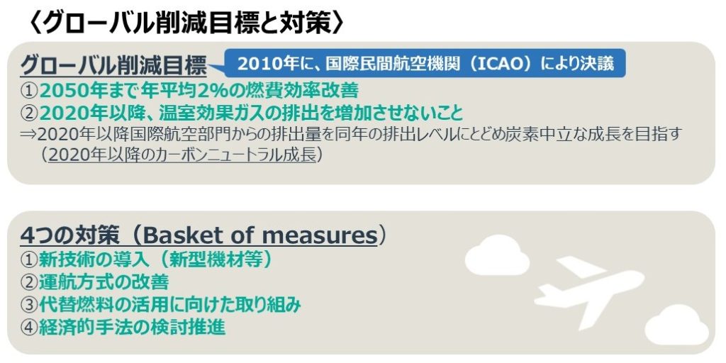 グローバル削減目標と対策