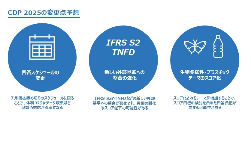 CDP 2025の変更点予想