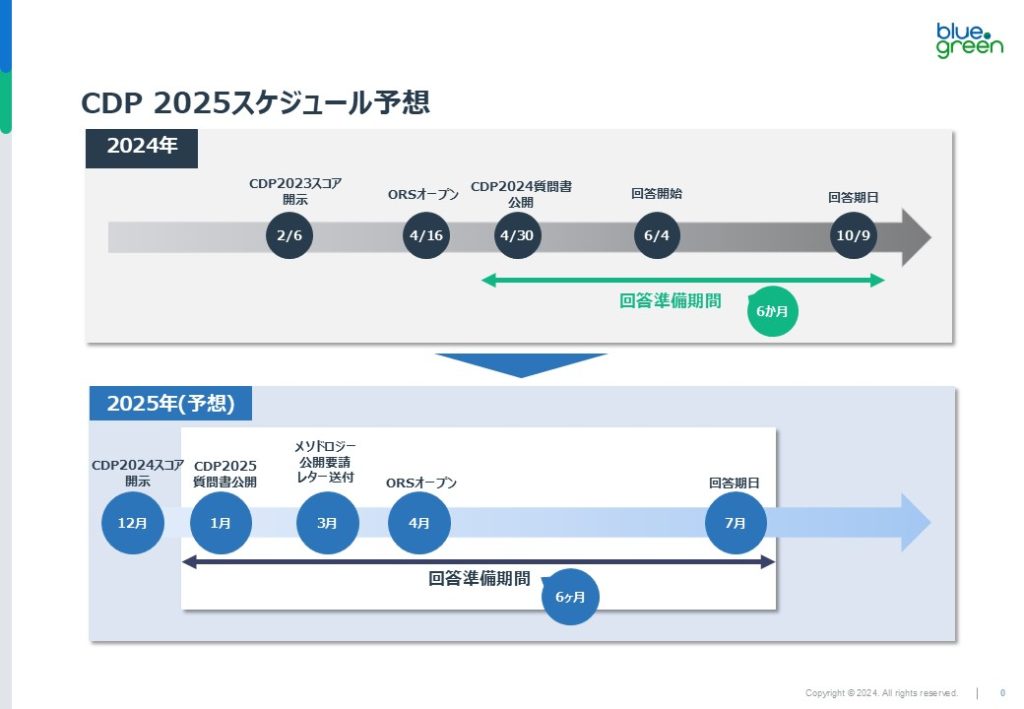 CDP 2025スケジュール予想