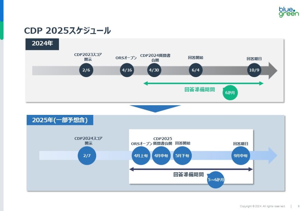 CDP 2025のスケジュール