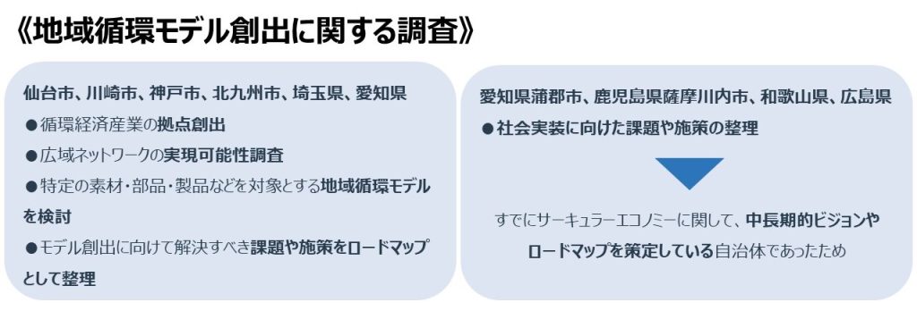 地域循環モデル創出に関する調査