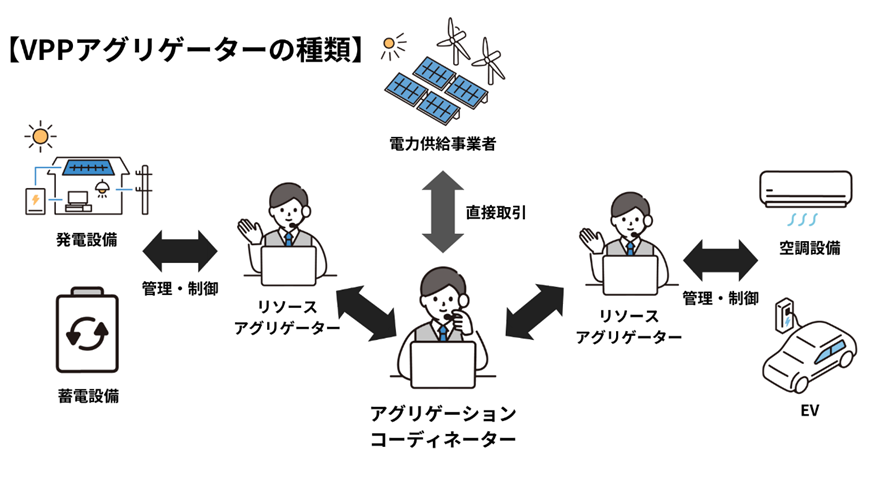 VPPアグリゲーターの種類