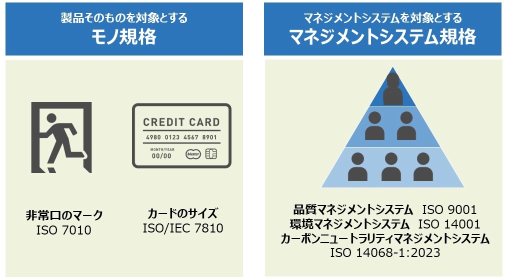 ISO規格の種類