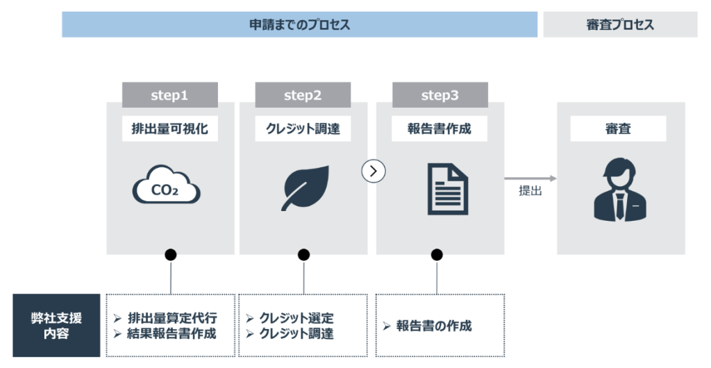 エスプールブルードットグリーンの支援サービス内容