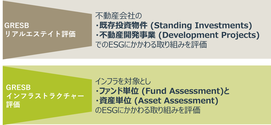 GRESBの種類と評価の仕組み