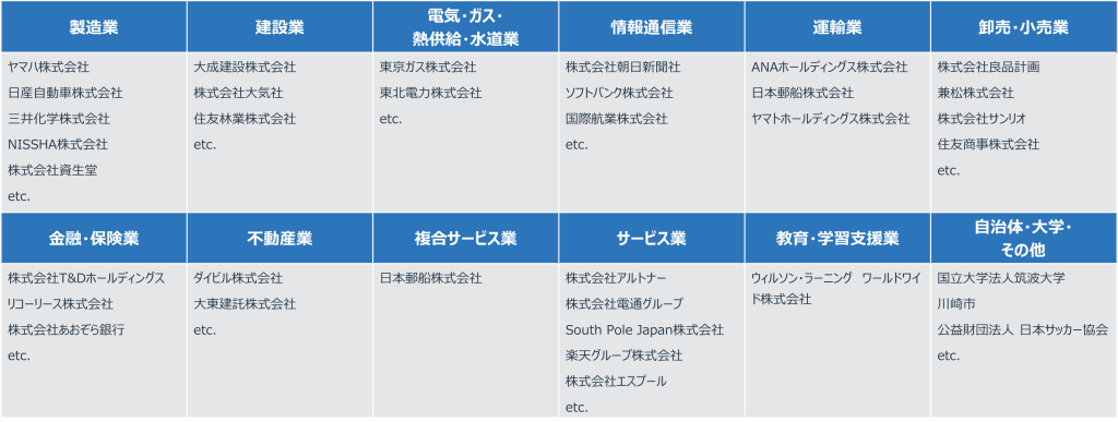 日本の参加企業・団体