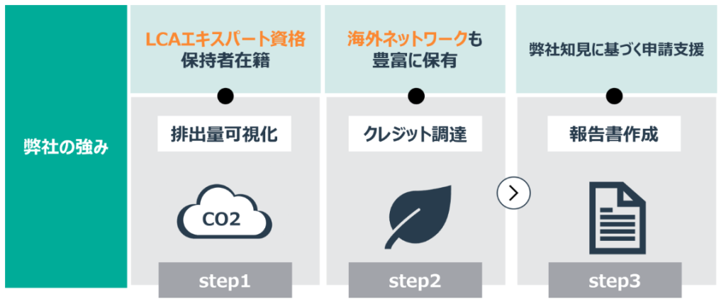 エスプールブルードットグリーンの強み