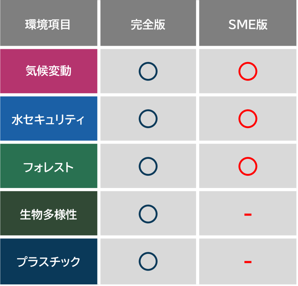 中小企業版CDPの項目