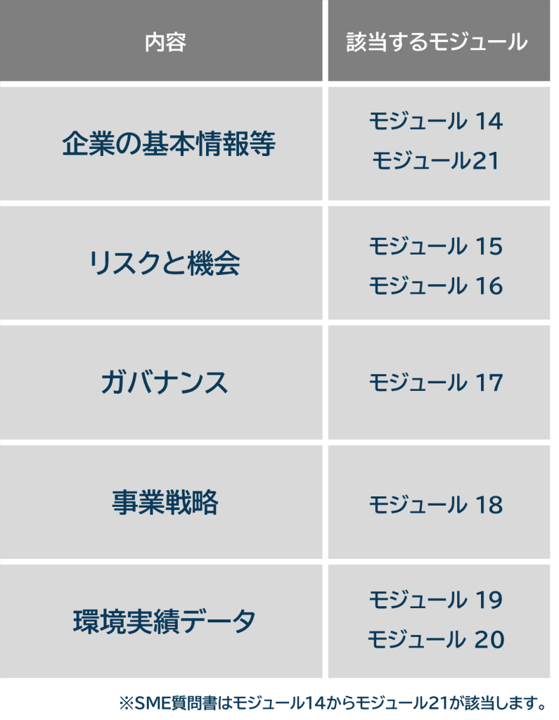 回答内容の簡易的な説明