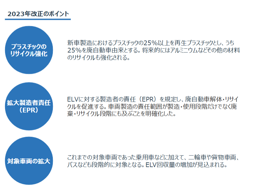 2023年の改正案のポイント