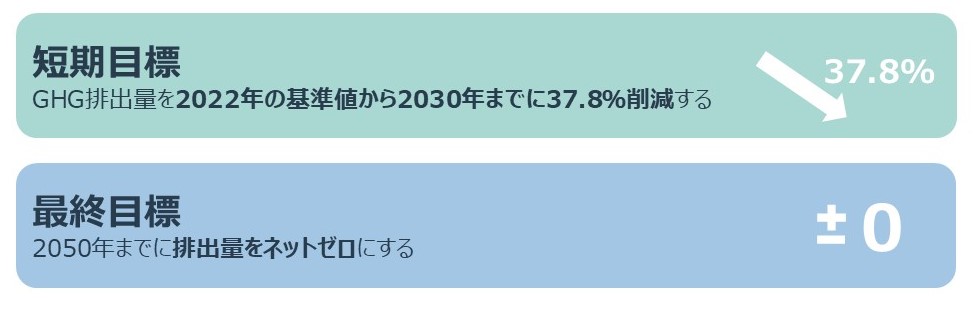 台湾証券取引所　短期・最終目標について