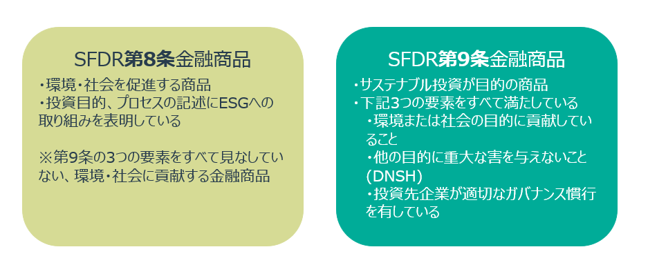 SFDRの8条と9条