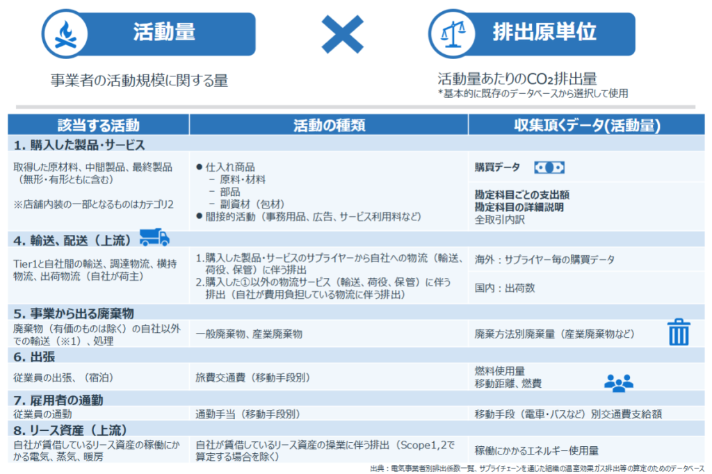 算定の基本となる考え方