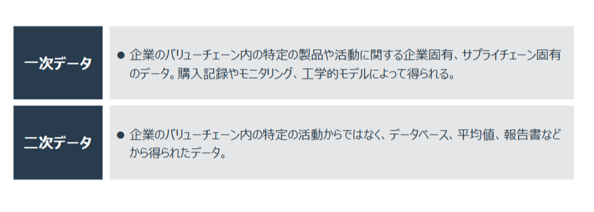 算定の一次データと二次データ