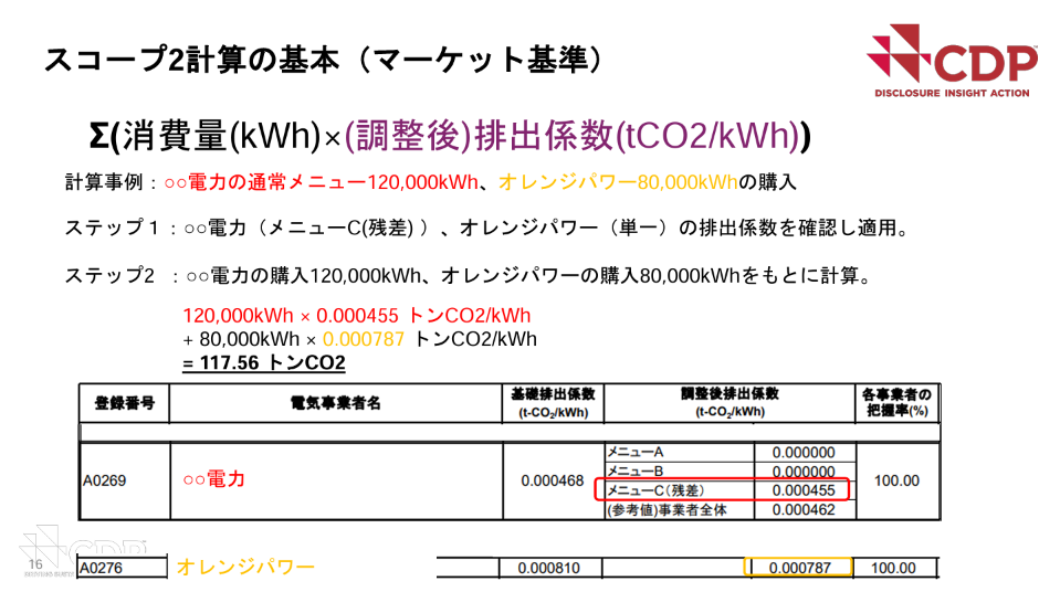 マーケット基準の算定方法