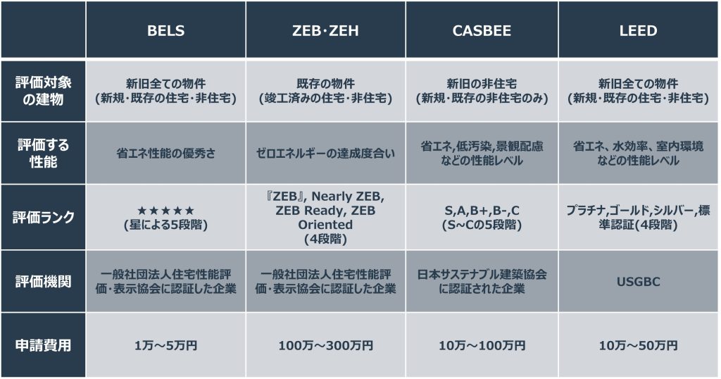 BELSと他の制度との違い