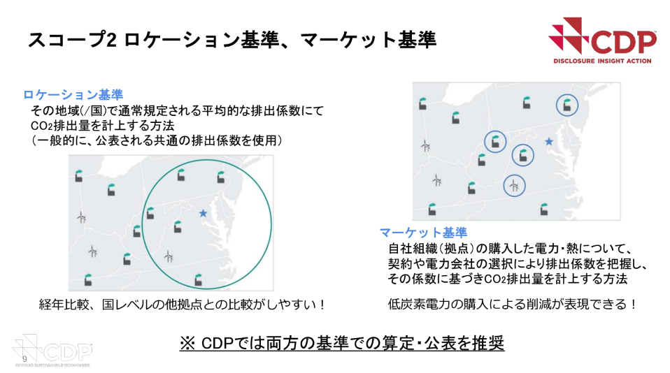 マーケット基準とロケーション基準