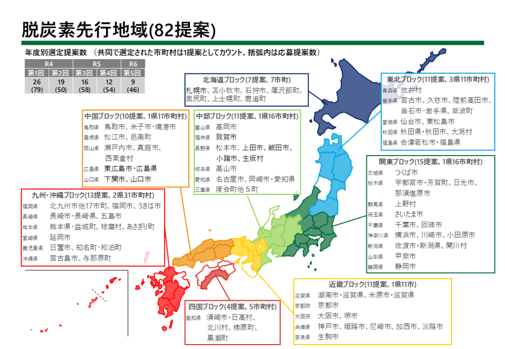 脱炭素先行地域